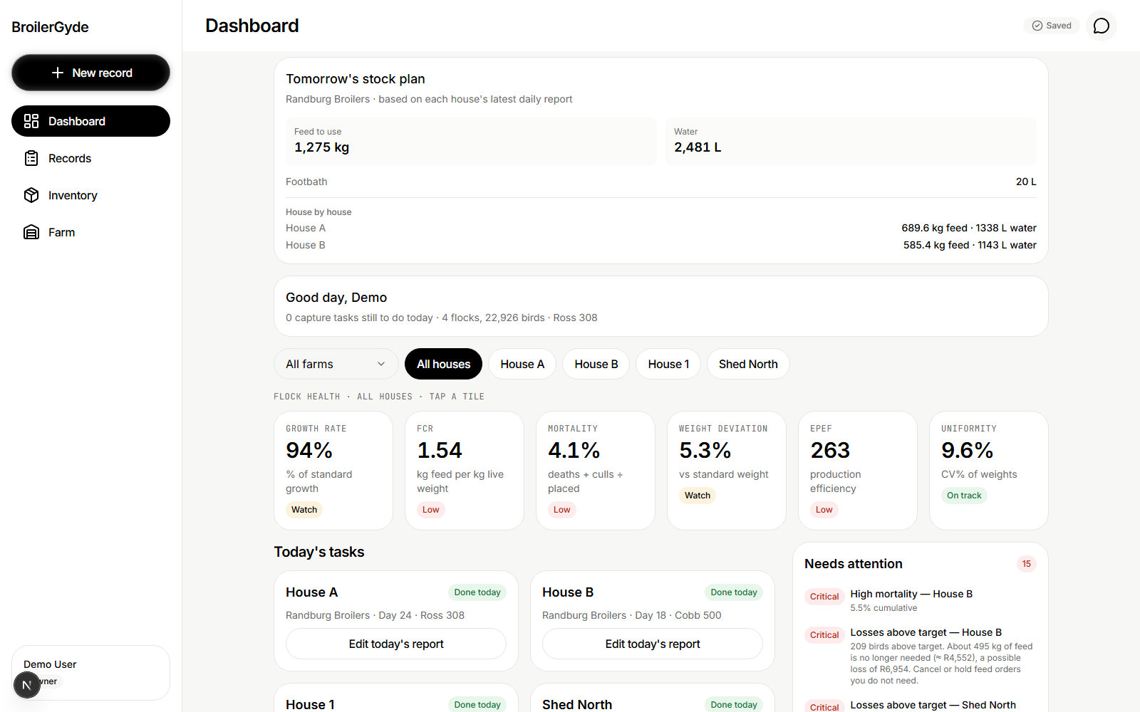 The BroilerGyde Dashboard showing today's tasks and flock figures for a farm